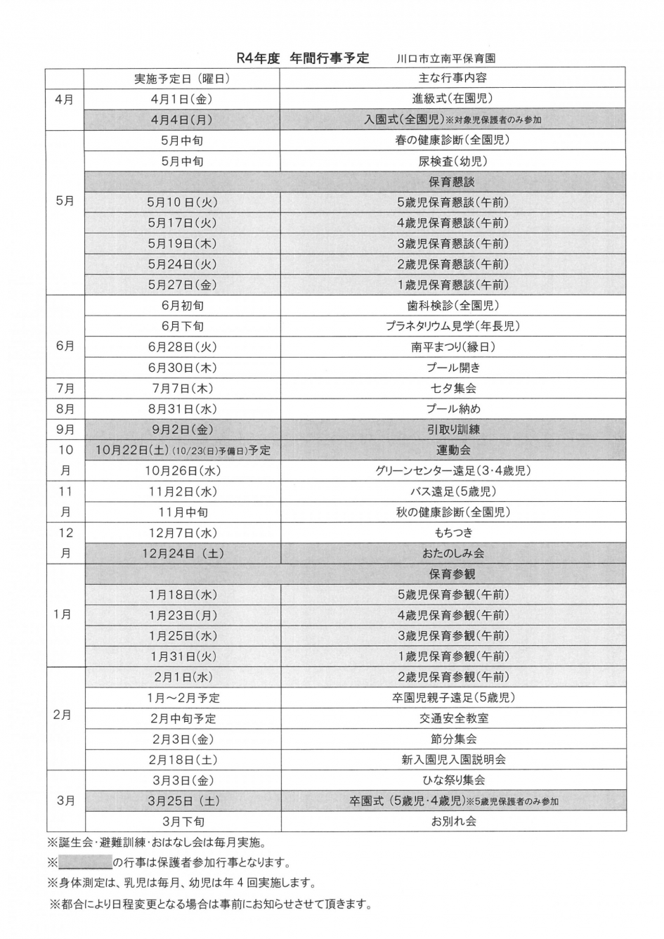 差し替え分