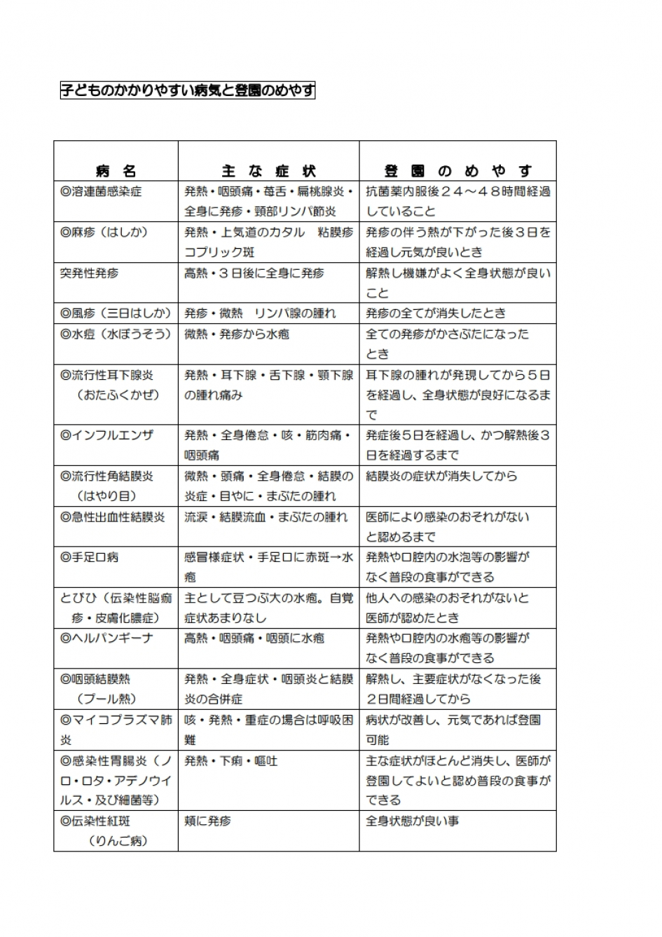 PDFH31年度　入園説明会資料2画像[4]